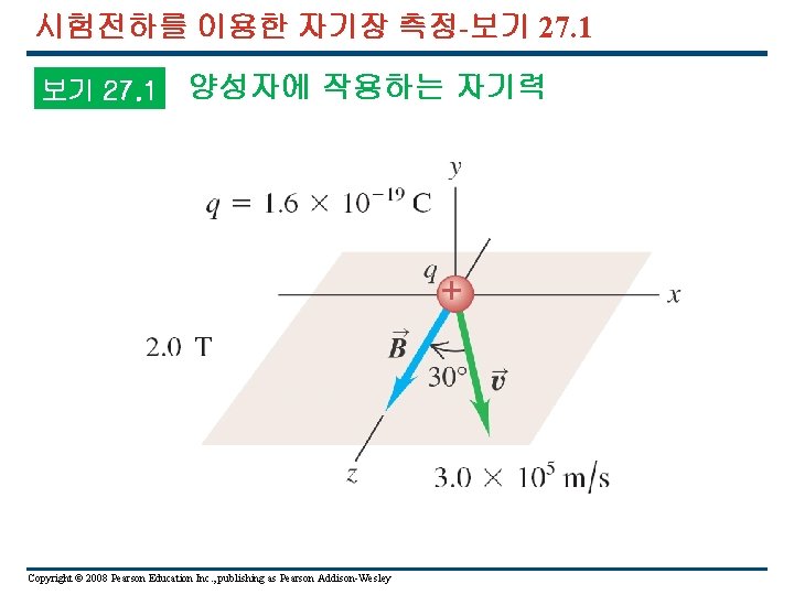 시험전하를 이용한 자기장 측정-보기 27. 1 양성자에 작용하는 자기력 Copyright © 2008 Pearson Education