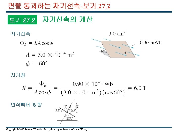 면을 통과하는 자기선속-보기 27. 2 자기선속의 계산 자기선속 자기장 면적벡터 방향 Copyright © 2008