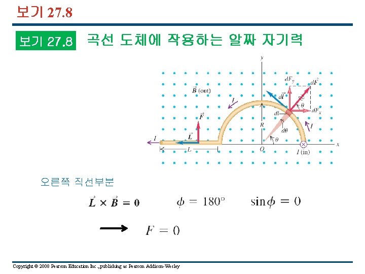 보기 27. 8 곡선 도체에 작용하는 알짜 자기력 오른쪽 직선부분 Copyright © 2008 Pearson