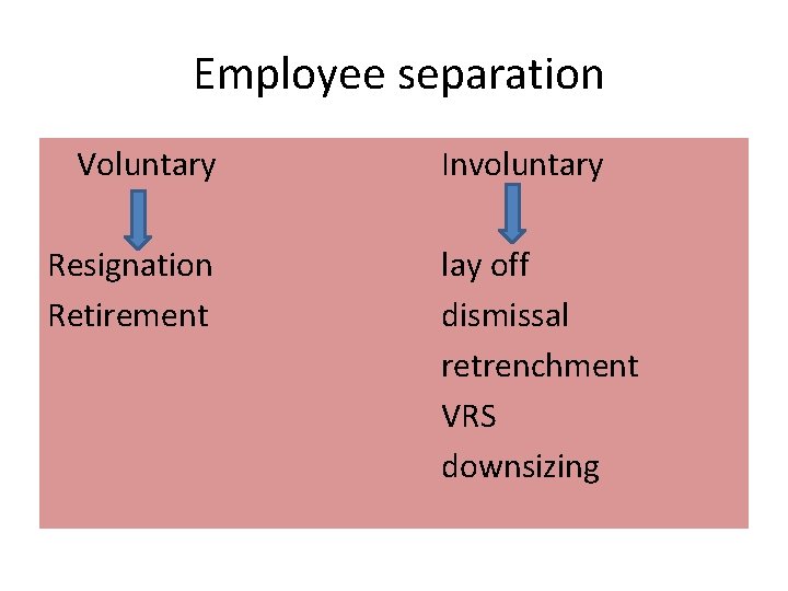 Employee separation Voluntary Resignation Retirement Involuntary lay off dismissal retrenchment VRS downsizing 