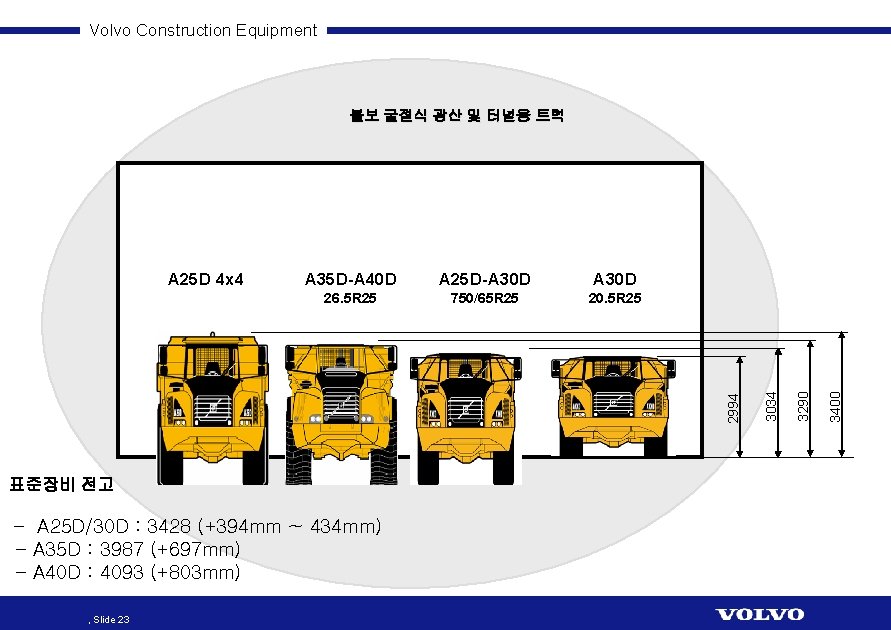 Volvo Construction Equipment A 30 D 26. 5 R 25 750/65 R 25 20.