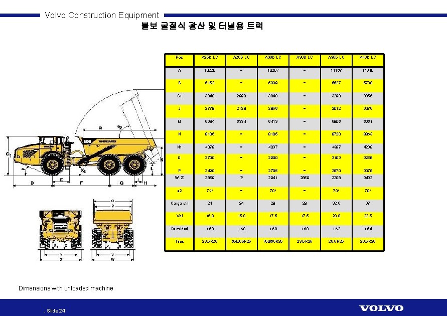 Volvo Construction Equipment 볼보 굴절식 광산 및 터널용 트럭 Dimensions with unloaded machine ,