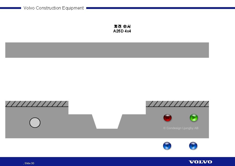 Volvo Construction Equipment 회전 순서 A 25 D 4 x 4 , Slide 30