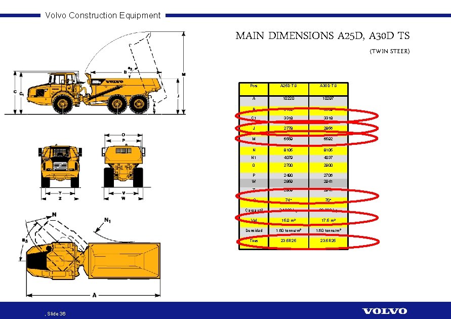Volvo Construction Equipment MAIN DIMENSIONS A 25 D, A 30 D TS (TWIN STEER)