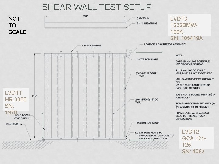 SHEAR WALL TEST SETUP NOT TO SCALE LVDT 3 1232 BMW 100 K SN: