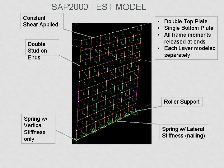 SAP 2000 TEST MODEL Constant Shear Applied Double Stud on Ends • Double Top