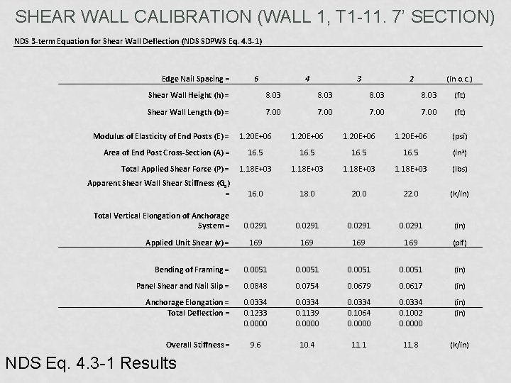 SHEAR WALL CALIBRATION (WALL 1, T 1 -11. 7’ SECTION) NDS 3 -term Equation