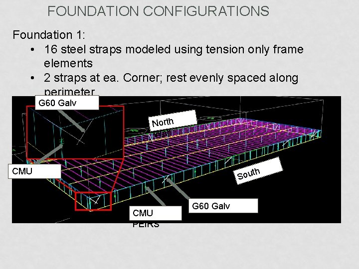 FOUNDATION CONFIGURATIONS Foundation 1: • 16 steel straps modeled using tension only frame elements