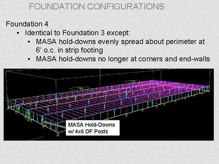 FOUNDATION CONFIGURATIONS Foundation 4 • Identical to Foundation 3 except: • MASA hold-downs evenly