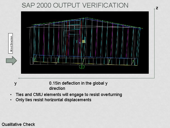 Wind Direction SAP 2000 OUTPUT VERIFICATION y 0. 15 in deflection in the global