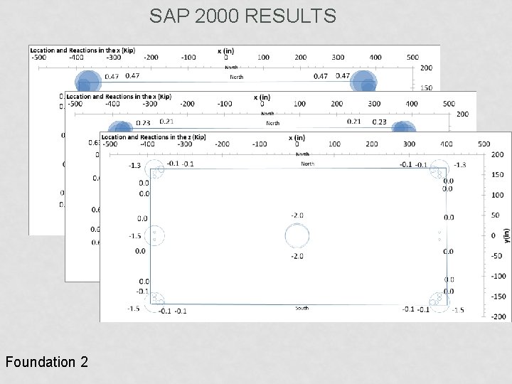 SAP 2000 RESULTS Foundation 2 