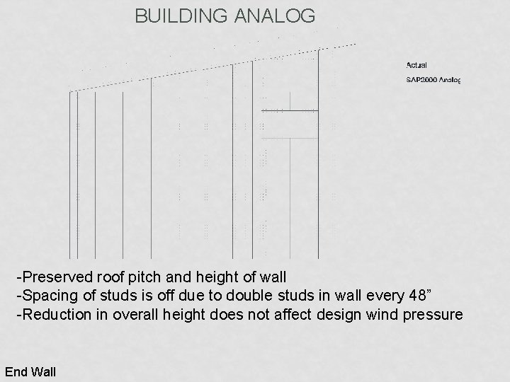 BUILDING ANALOG -Preserved roof pitch and height of wall -Spacing of studs is off
