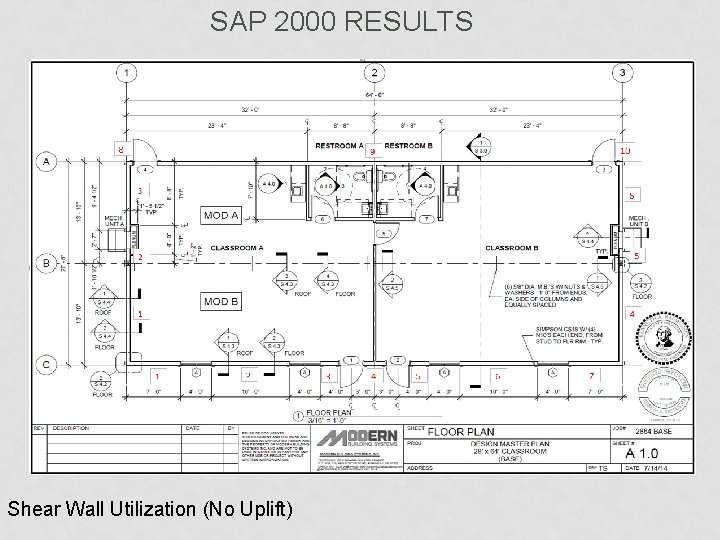 SAP 2000 RESULTS Shear Wall Utilization (No Uplift) 