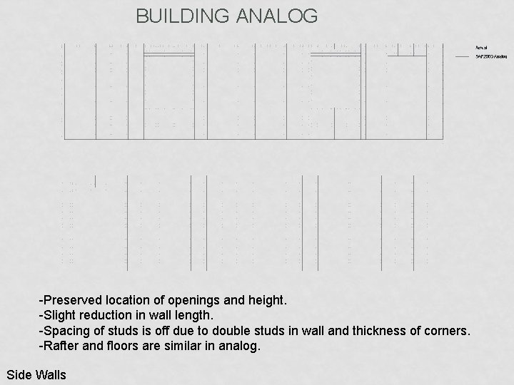 BUILDING ANALOG -Preserved location of openings and height. -Slight reduction in wall length. -Spacing