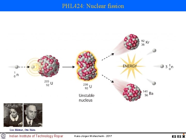 PHL 424: Nuclear fission Lise Meitner, Otto Hahn Indian Institute of Technology Ropar Hans-Jürgen PHL 424: Nuclear fission Lise Meitner, Otto Hahn Indian Institute of Technology Ropar Hans-Jürgen