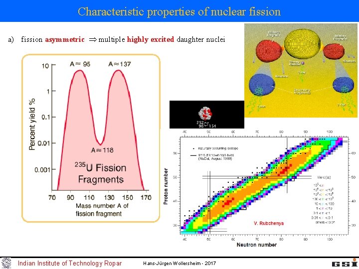 Characteristic properties of nuclear fission a) fission asymmetric multiple highly excited daughter nuclei Indian Characteristic properties of nuclear fission a) fission asymmetric multiple highly excited daughter nuclei Indian