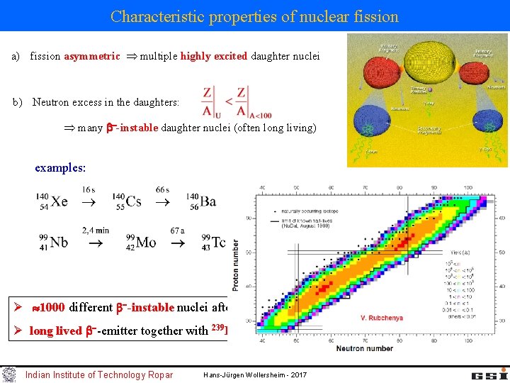 Characteristic properties of nuclear fission a) fission asymmetric multiple highly excited daughter nuclei b) Characteristic properties of nuclear fission a) fission asymmetric multiple highly excited daughter nuclei b)
