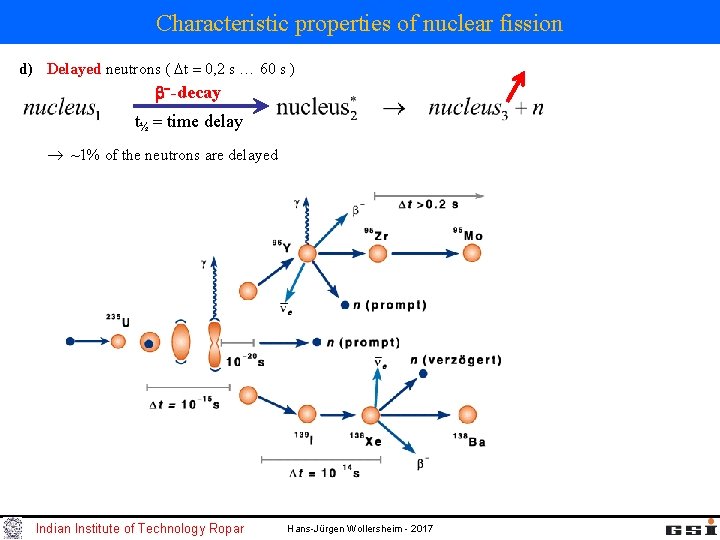 Characteristic properties of nuclear fission d) Delayed neutrons ( t 0, 2 s 60 Characteristic properties of nuclear fission d) Delayed neutrons ( t 0, 2 s 60