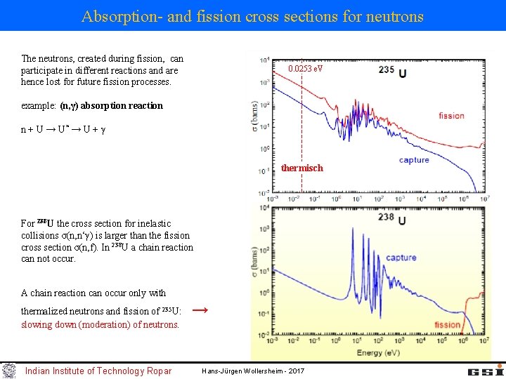 Absorption- and fission cross sections for neutrons The neutrons, created during fission, can participate Absorption- and fission cross sections for neutrons The neutrons, created during fission, can participate