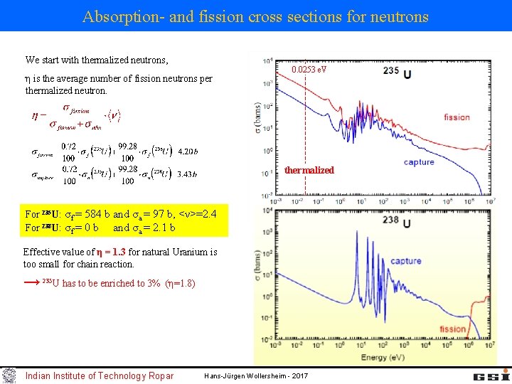 Absorption- and fission cross sections for neutrons We start with thermalized neutrons, η is Absorption- and fission cross sections for neutrons We start with thermalized neutrons, η is