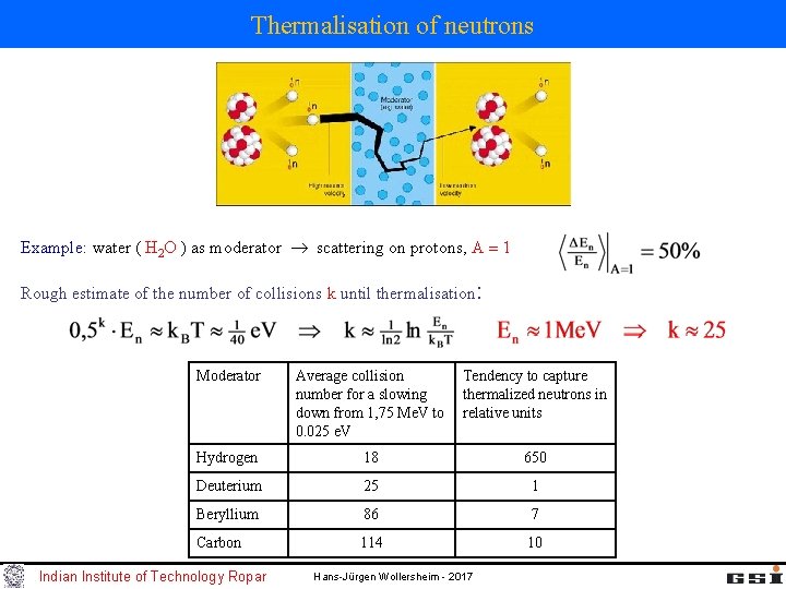 Thermalisation of neutrons Example: water ( H 2 O ) as moderator scattering on Thermalisation of neutrons Example: water ( H 2 O ) as moderator scattering on