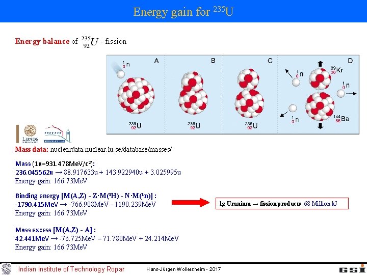 Energy gain for 235 U Energy balance of - fission Mass data: nucleardata. nuclear. Energy gain for 235 U Energy balance of - fission Mass data: nucleardata. nuclear.