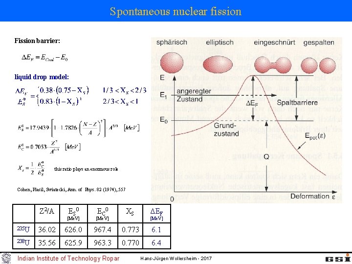 Spontaneous nuclear fission Fission barrier: liquid drop model: this ratio plays an enormous role Spontaneous nuclear fission Fission barrier: liquid drop model: this ratio plays an enormous role