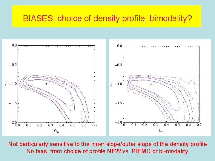 BIASES: choice of density profile, bimodality? Not particularly sensitive to the inner slope/outer slope