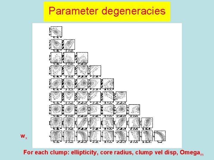 Parameter degeneracies wx For each clump: ellipticity, core radius, clump vel disp, Omega m