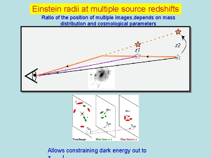 Einstein radii at multiple source redshifts Ratio of the position of multiple images, depends