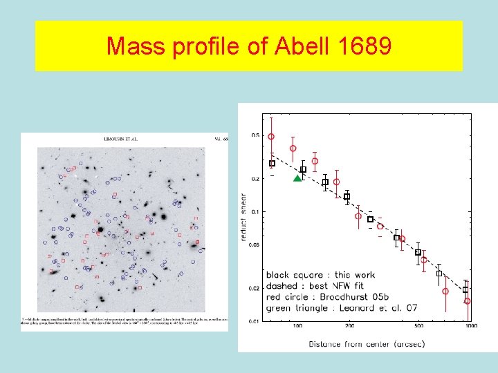 Mass profile of Abell 1689 