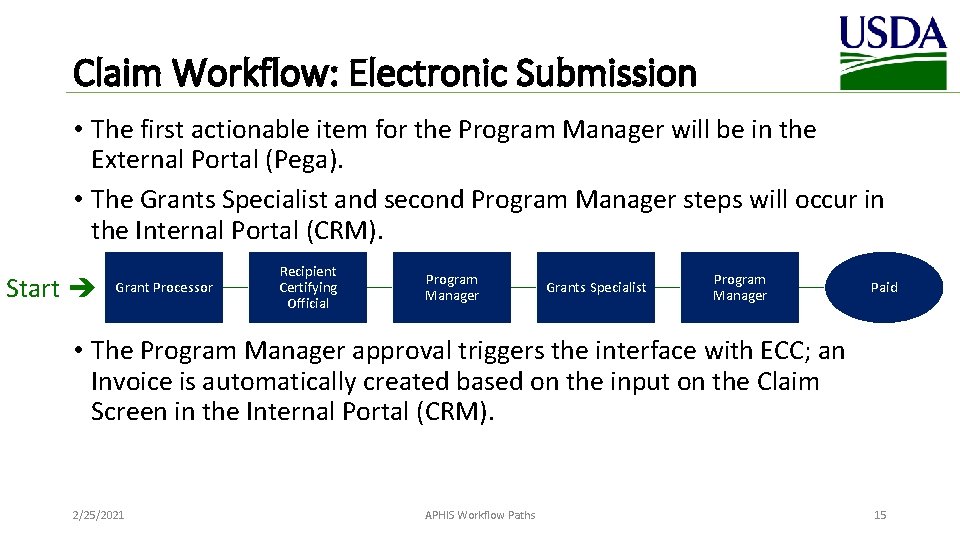 Claim Workflow: Electronic Submission • The first actionable item for the Program Manager will