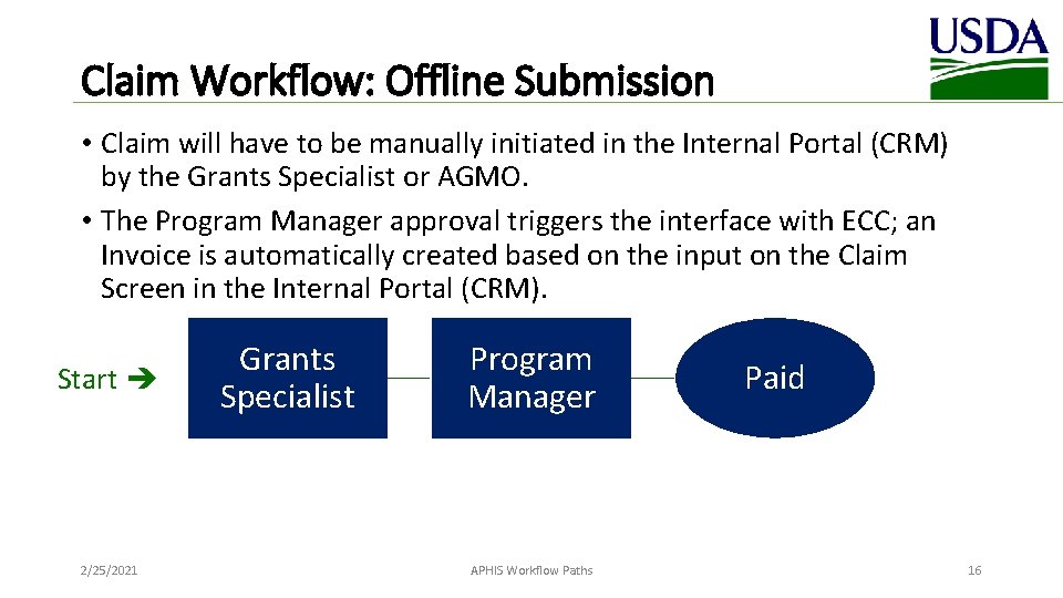 Claim Workflow: Offline Submission • Claim will have to be manually initiated in the