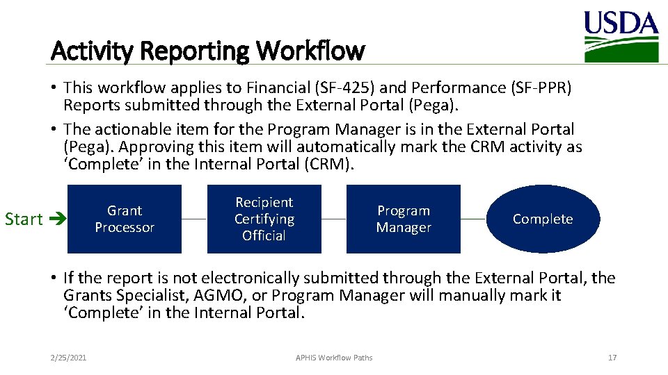 Activity Reporting Workflow • This workflow applies to Financial (SF-425) and Performance (SF-PPR) Reports