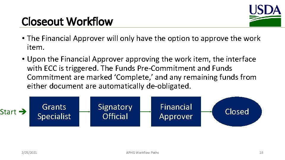Closeout Workflow • The Financial Approver will only have the option to approve the
