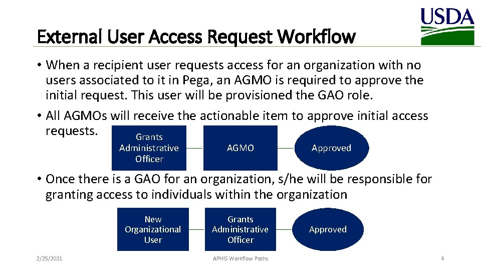 External User Access Request Workflow • When a recipient user requests access for an