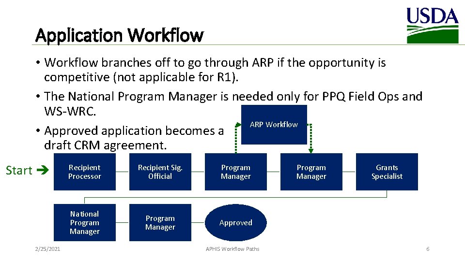 Application Workflow • Workflow branches off to go through ARP if the opportunity is