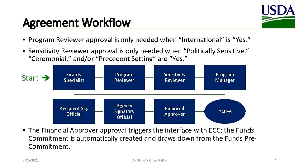 Agreement Workflow • Program Reviewer approval is only needed when “International” is “Yes. ”