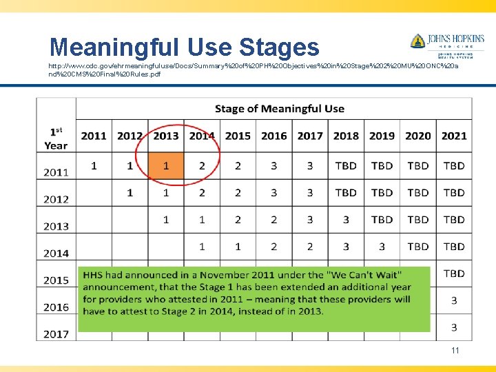 Meaningful Use Stages http: //www. cdc. gov/ehrmeaningfuluse/Docs/Summary%20 of%20 PH%20 Objectives%20 in%20 Stage%202%20 MU%20 ONC%20 Meaningful Use Stages http: //www. cdc. gov/ehrmeaningfuluse/Docs/Summary%20 of%20 PH%20 Objectives%20 in%20 Stage%202%20 MU%20 ONC%20