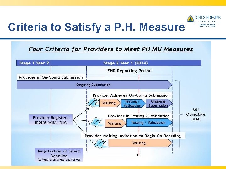 Criteria to Satisfy a P. H. Measure 2/25/2021 22 Criteria to Satisfy a P. H. Measure 2/25/2021 22
