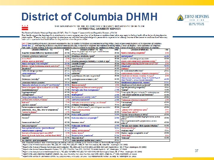 District of Columbia DHMH 2/25/2021 37 District of Columbia DHMH 2/25/2021 37