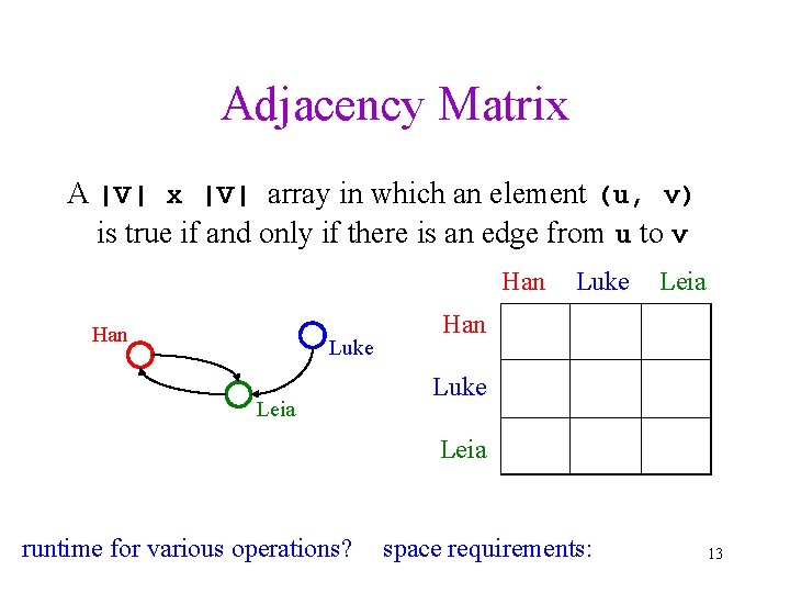 Adjacency Matrix A |V| x |V| array in which an element (u, v) is