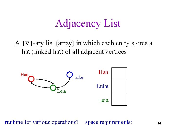 Adjacency List A |V|-ary list (array) in which each entry stores a list (linked