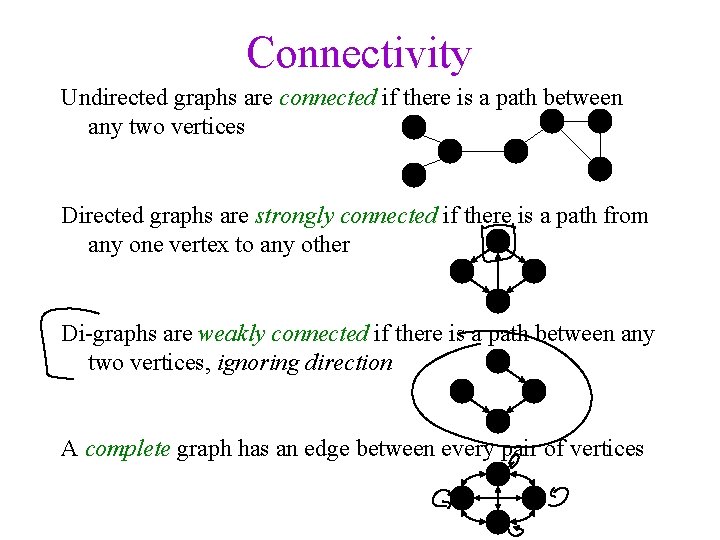 Connectivity Undirected graphs are connected if there is a path between any two vertices