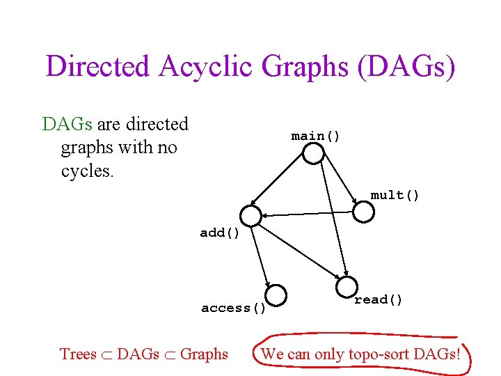 Directed Acyclic Graphs (DAGs) DAGs are directed graphs with no cycles. main() mult() add()