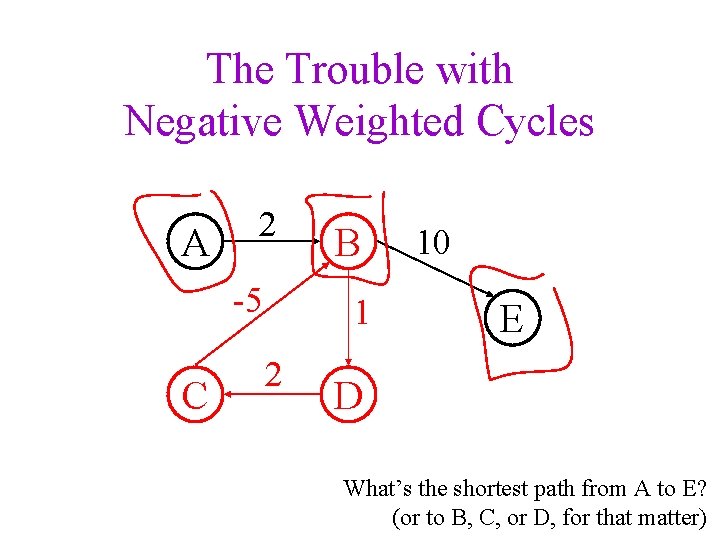 The Trouble with Negative Weighted Cycles A 2 -5 C B 1 2 10