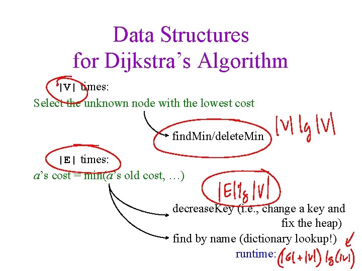 Data Structures for Dijkstra’s Algorithm |V| times: Select the unknown node with the lowest