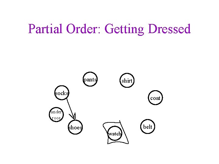 Partial Order: Getting Dressed pants shirt socks coat under roos shoes belt watch 