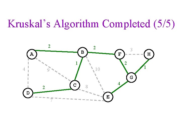 Kruskal’s Algorithm Completed (5/5) 2 2 B A F 1 4 3 2 1