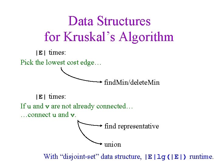 Data Structures for Kruskal’s Algorithm |E| times: Pick the lowest cost edge… find. Min/delete.